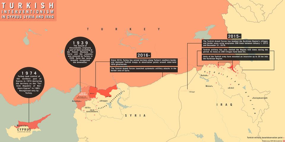 Операции турецких Вооружённых сил в Сирии, 2016-2018 гг.