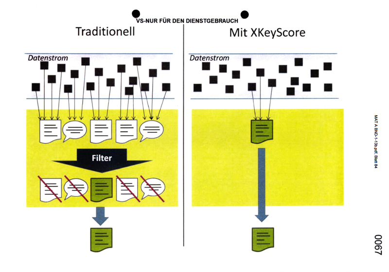 Новизна XKEYSCORE заключается в том, что она позволяет находить анонимные сообщения.