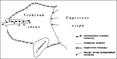 Сарезское озеро. Схема